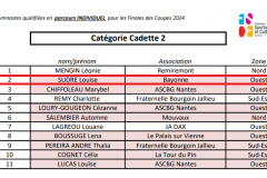 qualif cadette finale coupe