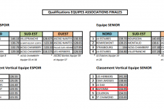qualif equipe finale coupe