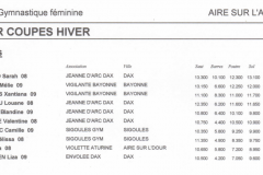 1er tour 2022 minimes