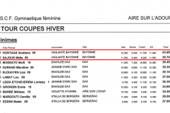 1er tour coupes - Minimes