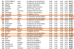 resul tour dep 1 JEUNESSES1 E