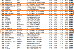 resul tour dep 1 JEUNESSES1 F