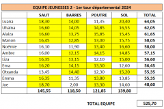 resul tour dep 1 JEUNESSES2