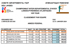 resul tour dep 1A4