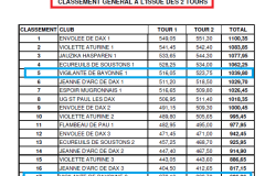 classement-2-tours