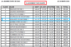 classement-equipe