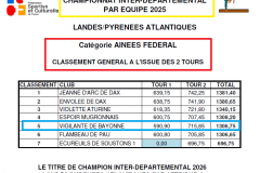 palmares-ainees-2-tours