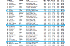 palmares-ainees-indiv-1