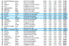 palmares-ainees-indiv-2