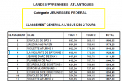 palmares-jeunesses-fed-2-tour