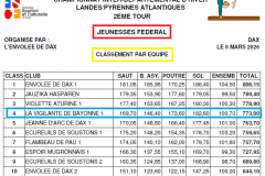 palmares-jeunesses-fed