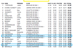 palmares-jeunesses-indiv-1