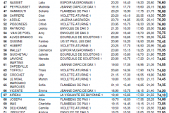 palmares-jeunesses-indiv-2