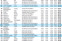 palmares-jeunesses-indiv-3
