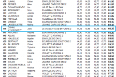 palmares-jeunesses-indiv-4