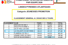 palmares-jeunesses-promo-2-tour