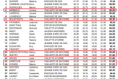 1er tour dep A indiv1