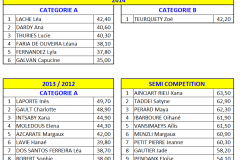 resultat-2014-SC