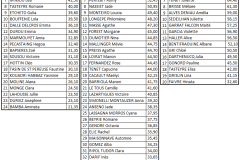 resultat-ECOLE DE GYM