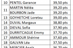 classement-2009