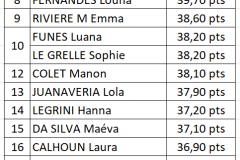 classement-2010