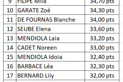 classement-2011