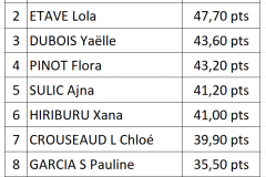 classement-2005