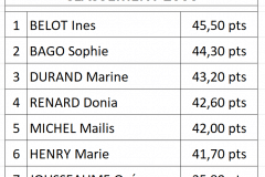 classement-2006