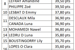 classement-2008