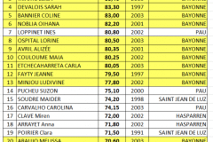 palmares-ainees