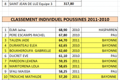 palmares-pouss-1