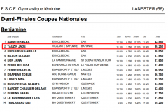 Classement benjamines