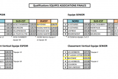 Classement national Equipe