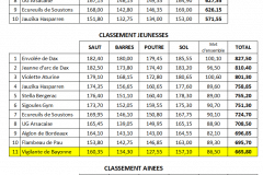 CLASSEMENT Coupe aquitaine