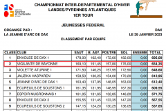 1er tour dep J équipe