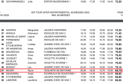 1er tour dep J indiv2