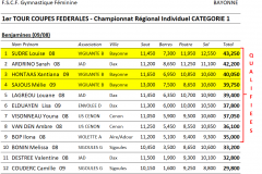 Classement benjamines