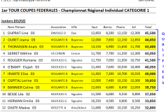 Classement juniors