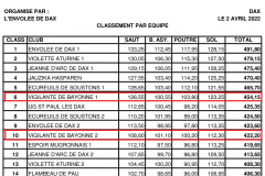 POUSSINES EQUIPES