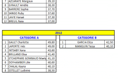 Reultats-LOISIRS-2013-2012-2011