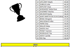 Reultats-LOISIRS-2015-2014