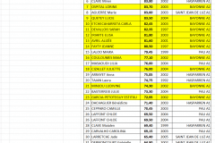 classement ainees