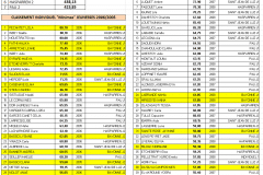 classement jeun