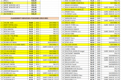 classement pouss