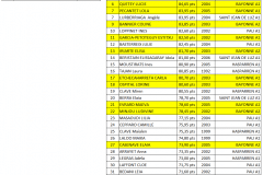 classement ainees