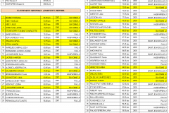 classement jeunesses