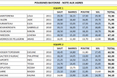 note poussines agrès