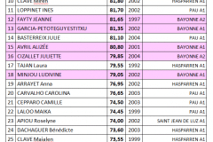 Classement indiv AINEES