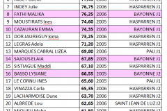 classement indiv Jeunesses 2006 2005