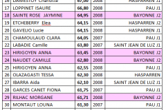 classement indiv Jeunesses 2008 2007